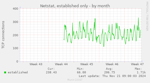 Netstat, established only